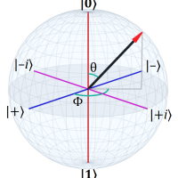 QM 101: Bloch Sphere